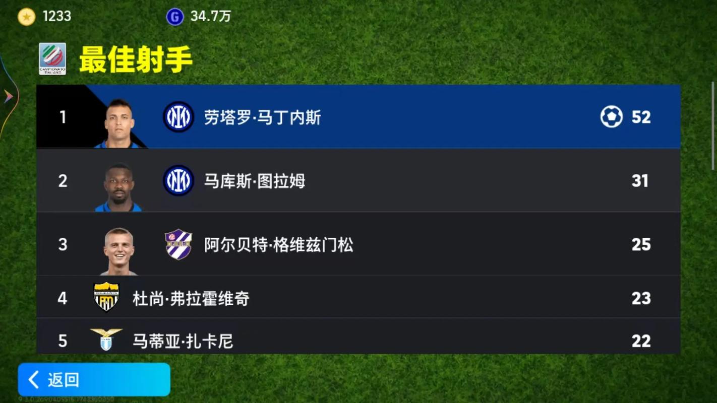 意甲最新动态：阿莱格里计划轮换阵容，劳塔罗恢复训练状态