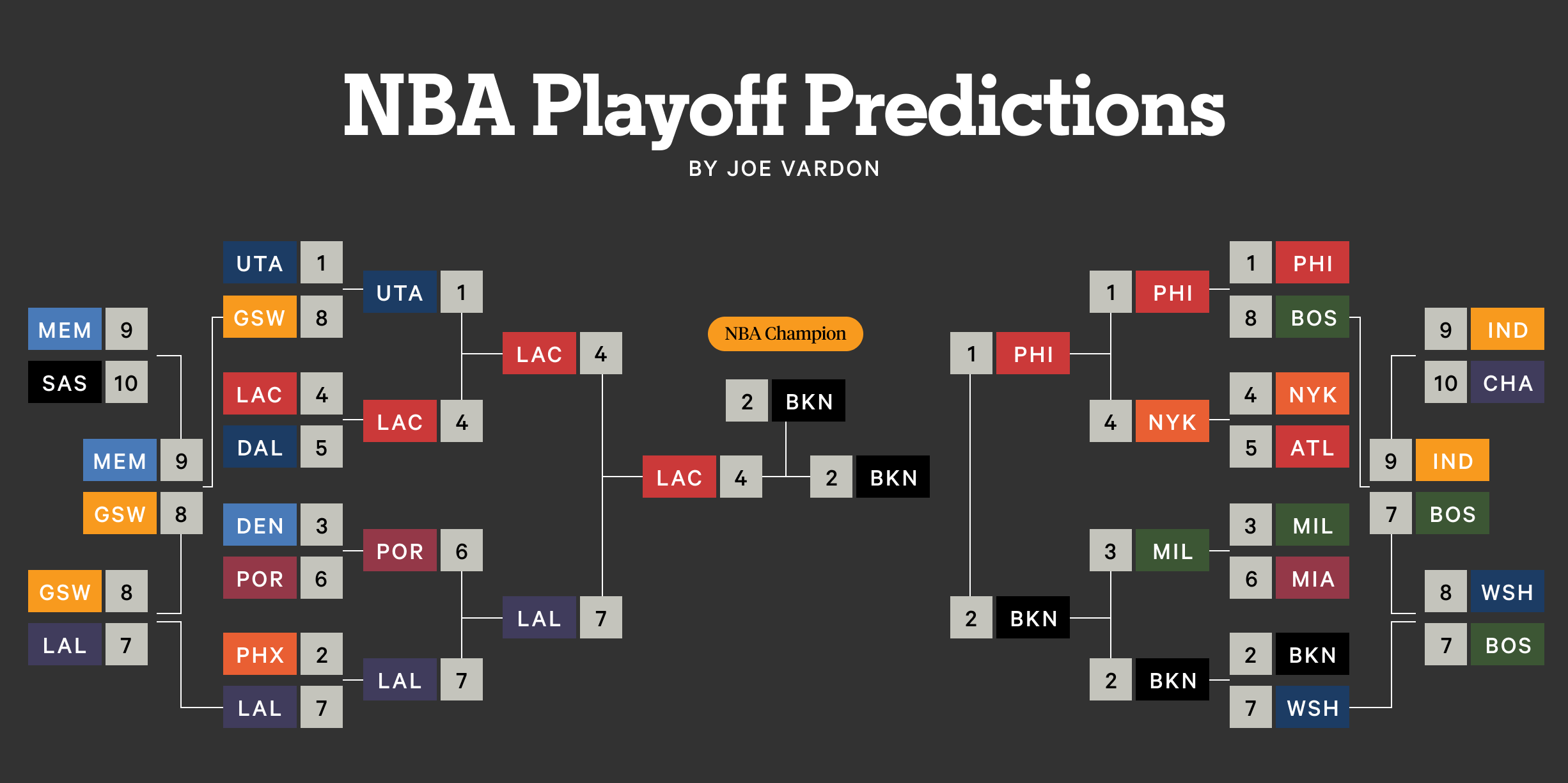 NBA传奇再战两年，东契奇崛起能否超越詹姆斯？